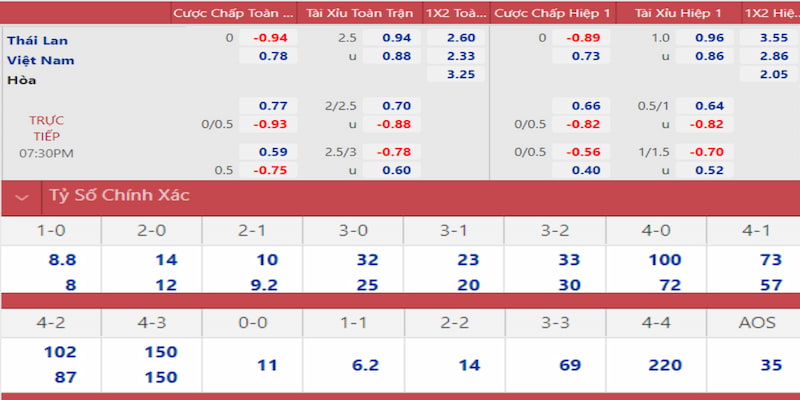 luky88 gà chọi đắk pơ
